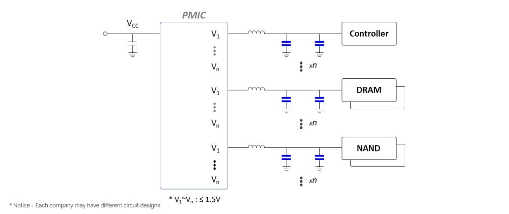 전장용 SSD (Solid State Drive) 관련 회로도 이미지.jpg