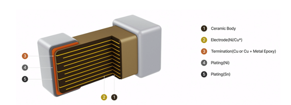 MLCC 내부 모식도.png