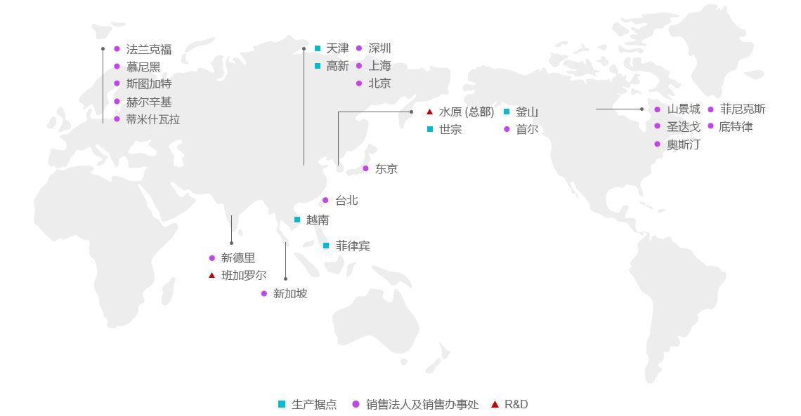 生产据点, 销售法人及销售办事处, R&D