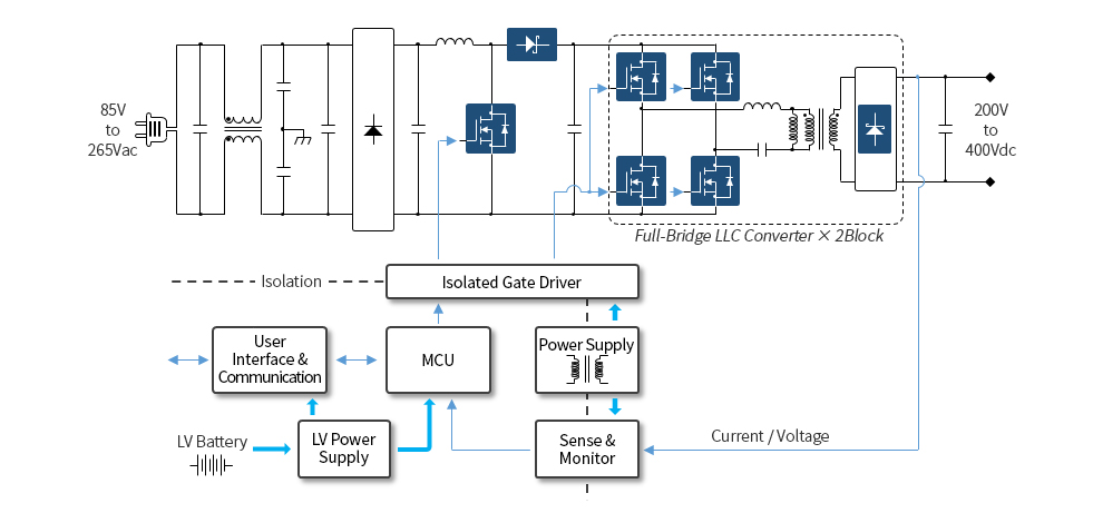 EV, OBC, On Board Charger