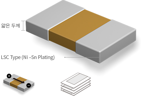 LSC 부품 구조도로 부품의 구성요소 [얇은 두께의 부품으로 Embedded Type (Cu Plating) LSC Type (Ni –Sn Plating)]