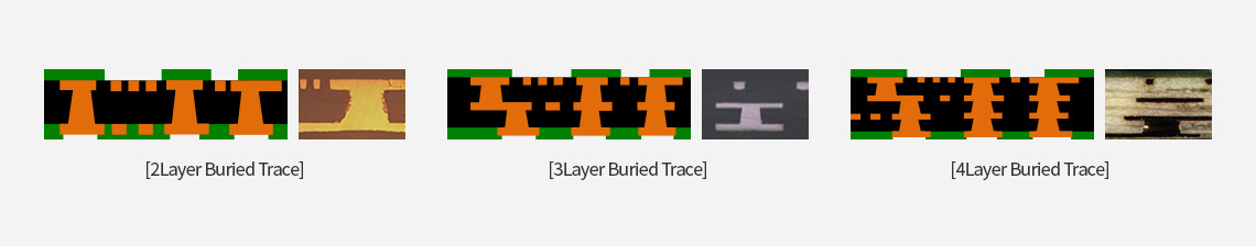 ETS 기판의 레이어수에 따른 단면 모습. [2Layer Buried Trace, 3Layer Buried Trace, 4Layer Buried Trace]